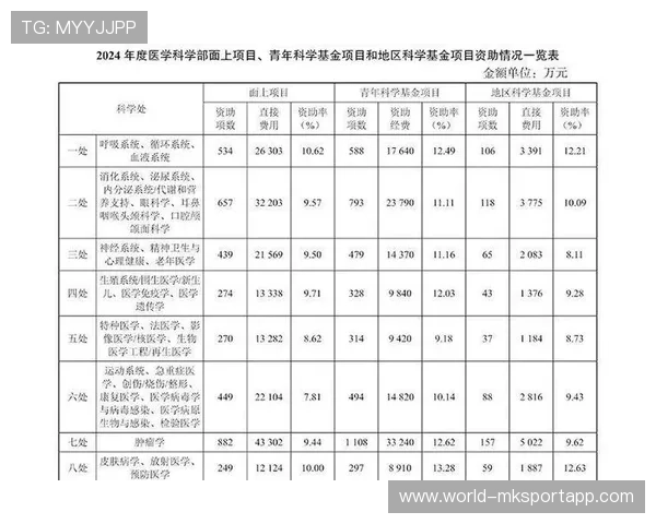 世界体能恢复科研基金第34轮资助指南与时间表公布，世界体能大赛